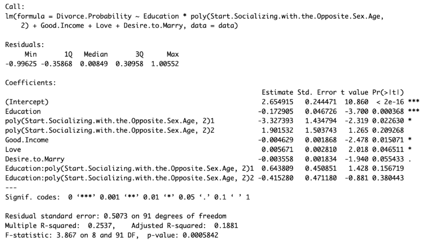Background visual for the MLR Divorce Prediction data science project